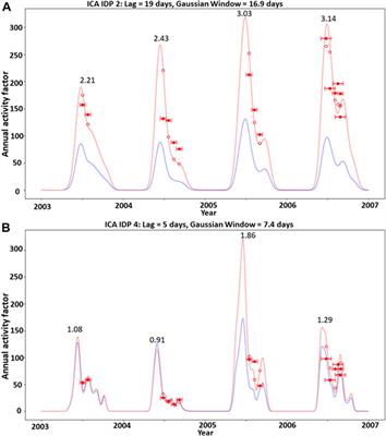 Response of a large deep-seated gravitational slope deformation to meteorological, seismic, and deglaciation drivers as measured by InSAR